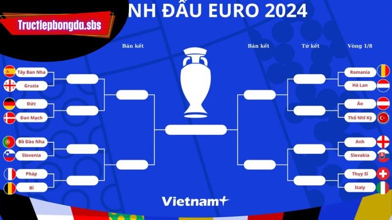 Trực tiếp bóng đá vòng knock-out – Đại chiến căng thẳng! 2 y-nghia-cua-vong-knock-out-trong-bong-da